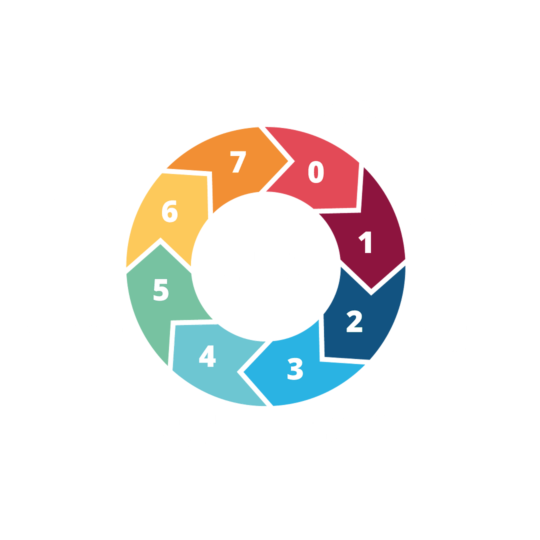 Full RIBA Plan of Work Full RIBA Plan of Work