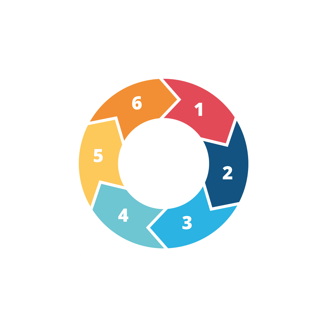 Small-Project-Plan-of-Work-Graphic Small Project Plan of Works